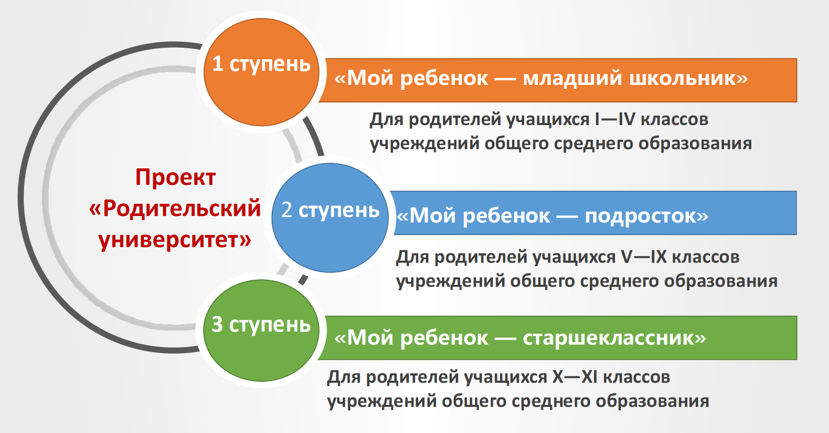 Родительский университет - ГУО 